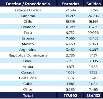 Flujos migratorios de ciudadanas(os) venezolanas(os)