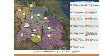 El Frente frío 19 provocara