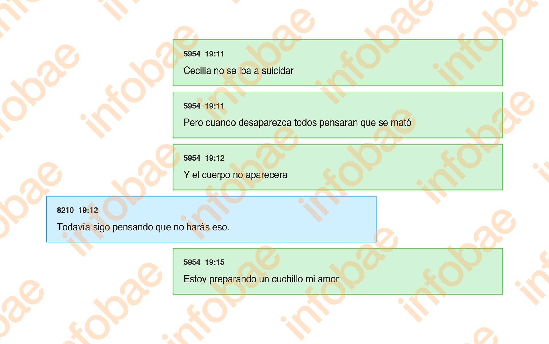 Los chats que complicaron a N.Y.L.