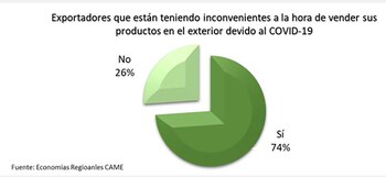 Una dificultad de potencial efecto