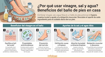 Ilustración de unos pies en un cuenco con agua, una botella de vinagre, un salero y seis recuadros explicativos.