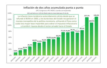 Fuente: Diego Giacomini; Economista profesor