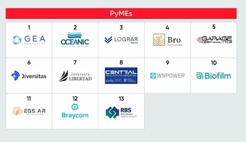 Tabla numerada del 1 al 13 con logotipos comerciales bajo un encabezado rojo que dice PyMEs