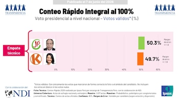 Conteo rápido de Ipsos