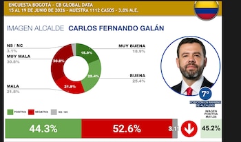 Encuesta Carlos Fernando Galán - crédito CB Global Data