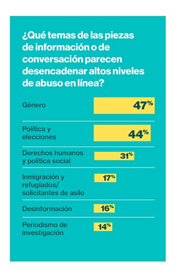 El informe “Violencia en línea