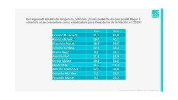 La encuesta de intención de