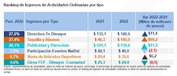 Estas son las actividades que