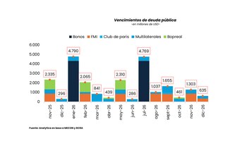 "La sensación de que no