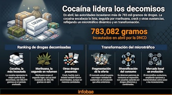 Ilustración plana de una balanza con paquetes de cocaína en un plato, y hojas de marihuana con pastillas de éxtasis y tusi en el otro, junto a cajas de crack y hachís.