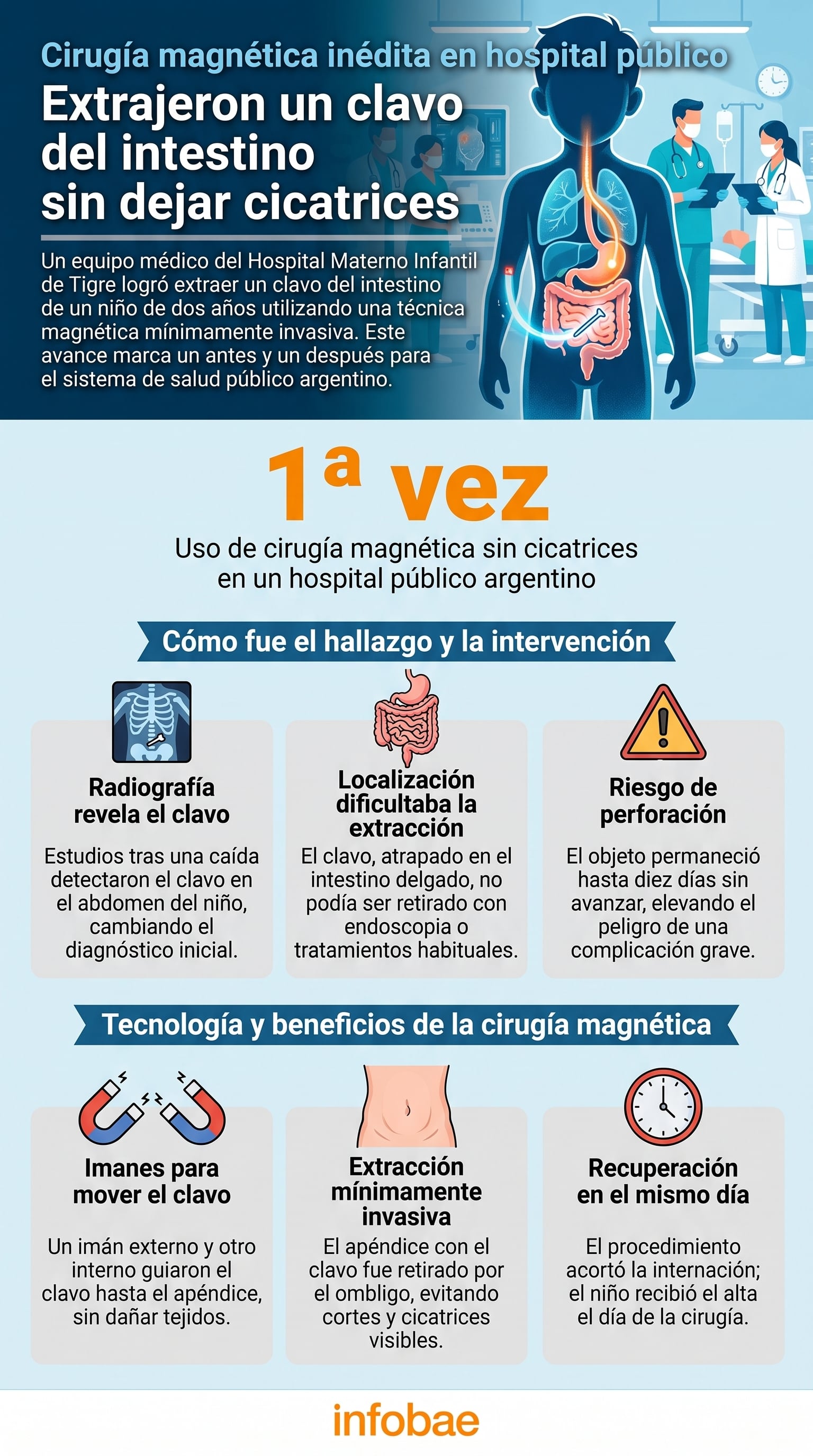 Un equipo médico que extrajo un clavo del intestino de un niño de dos años con cirugía magnética, un procedimiento mínimamente invasivo que evita cicatrices (Imagen Ilustrativa Infobae)