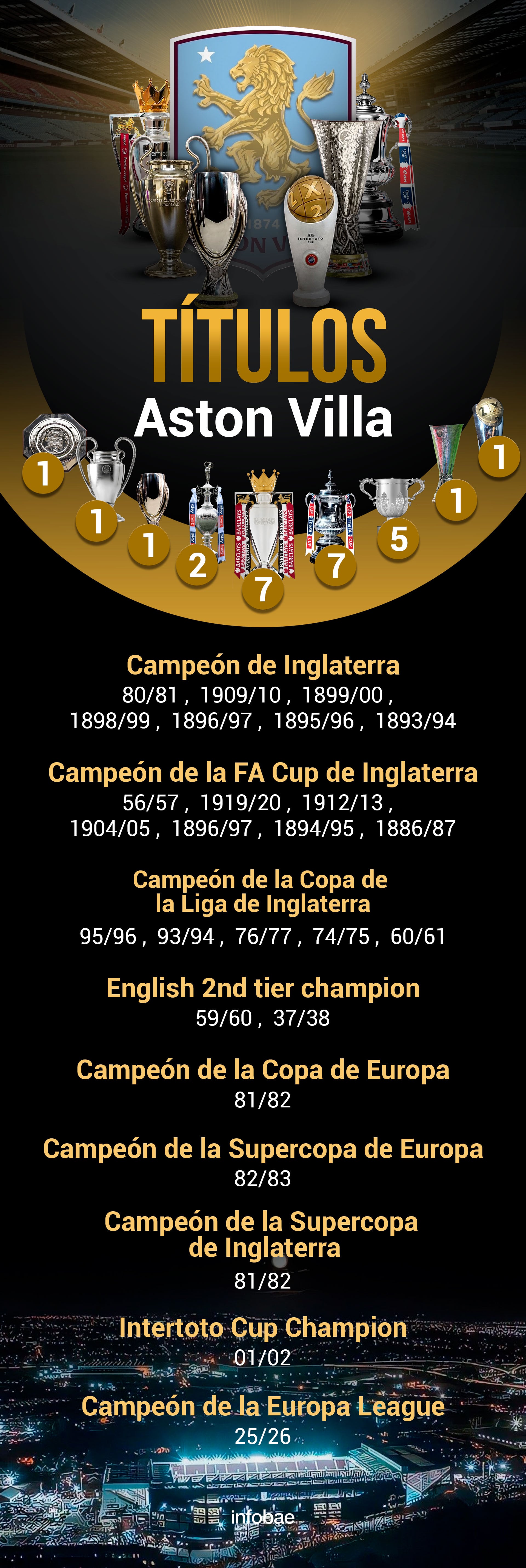Infografía con los títulos del Aston Villa.(Infobae México: Infografía Jesúe Abraham Aviles)