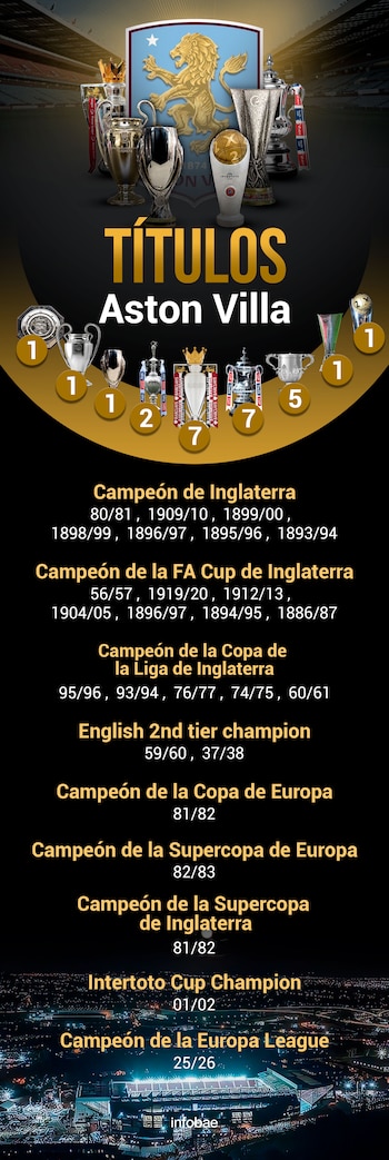 Infografía con los títulos del Aston Villa.(Infobae México: Infografía Jesúe Abraham Aviles)