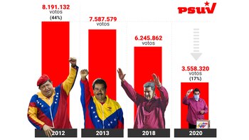 Los números que demuestran cómo
