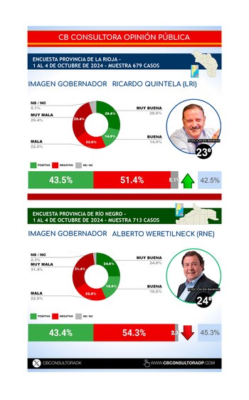 Quintela (La Rioja) y Weretilneck