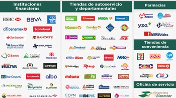 Estos son los bancos y