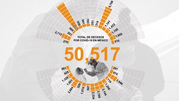 Cronología de una tragedia: México