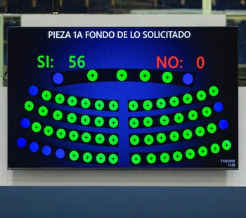 El refuerzo presupuestario busca impulsar la competitividad empresarial y la innovación productiva. (Cortesía: Asamblea Legislativa)
