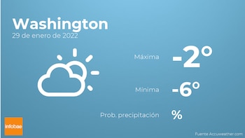 Previsión meteorológica: El tiempo mañana