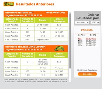 Revisa los resultados de la