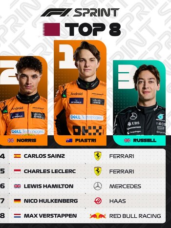 Así quedaron las primeras ocho posiciones de la sprint (Foto: @F1)