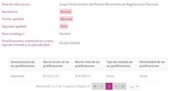 Aguinaldo de diputados en 2025.