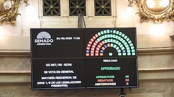 Votación de la Reforma de la Carta Orgánica del Banco Central, el 24 de septiembre de 2026