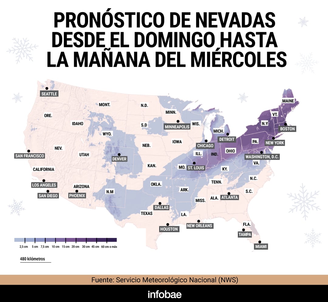 Proyección de acumulación de nieve para los próximos días en Estados Unidos, con rangos expresados en sistema métrico.