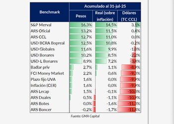 Fuente: GMA Capital.