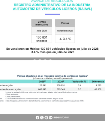 El registro integra información de 22 compañías afiliadas a la AMIA y ocho no afiliadas, e incorpora unidades nacionales e importadas; la marca Motornation no entregó sus cifras totales del mes