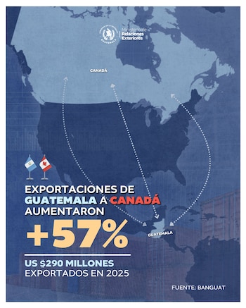El Ministerio de Relaciones Exteriores