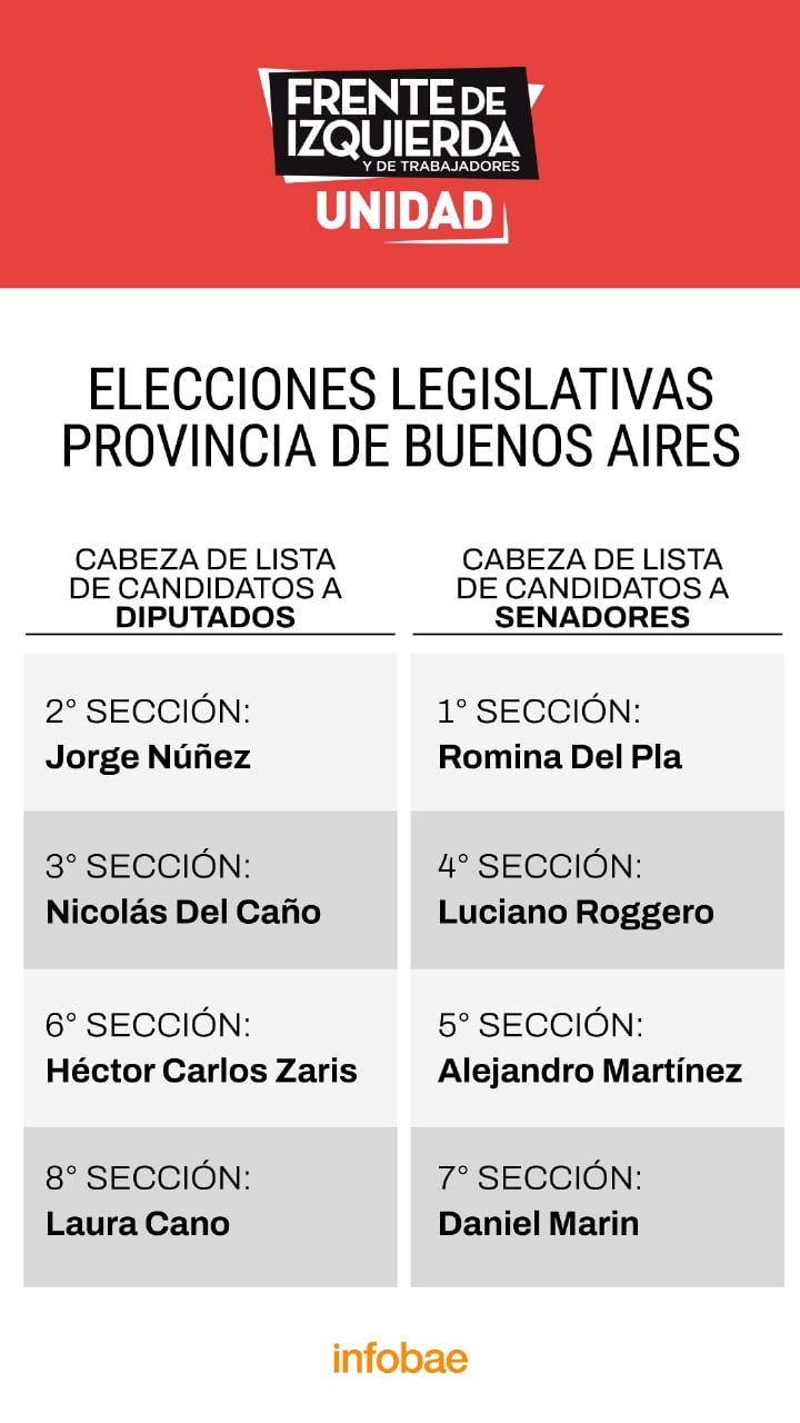 Romina del Pla y Nicolás del Caño volverán a competir en provincia de Buenos Aires