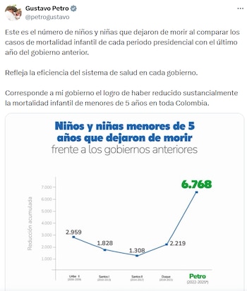 El gráfico difundido por Gustavo