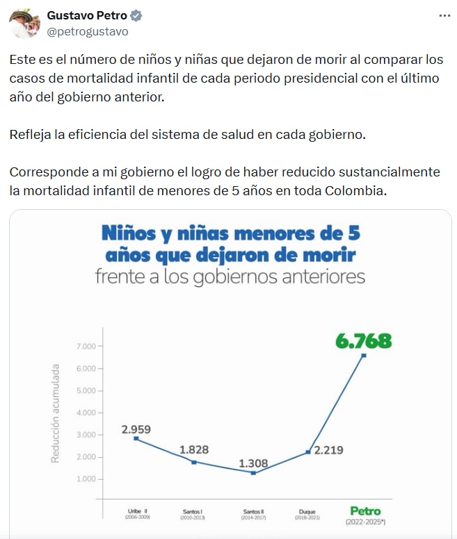 El gráfico difundido por Gustavo Petro no incluyó la fuente de los datos utilizados. - crédito @petrogustavo/X