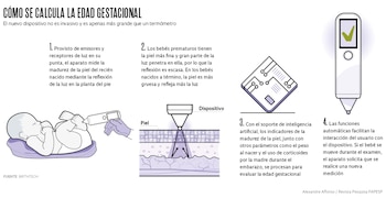 La precisión en la determinación