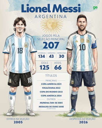 Los medios del mundo reflejaron la despedida de Messi de la selección argentina