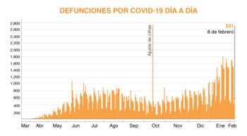 (Gráfica: Jovani Pérez/Infobae)