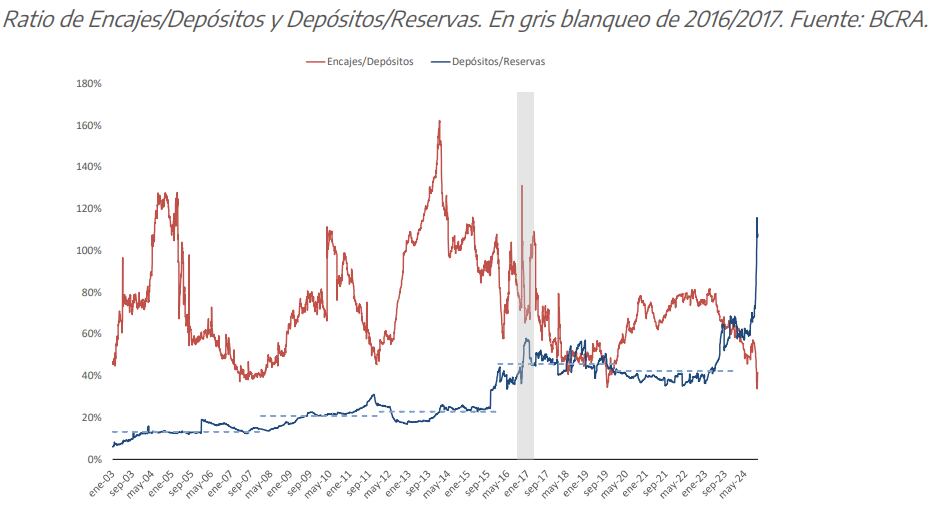 Fuente: Gerencia de Estudios Económicos del Banco Provincia