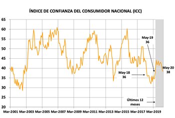 Fuente: Centro de Investigación en