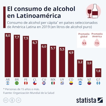 Datos de la OMS sobre