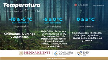 Bajarán las tempraturas en diversos estados del país (@conagua_clima/X)
