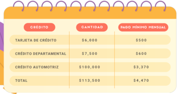 Hay que ordenar las deudas