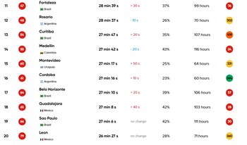 Cali y Medellín enfrentan niveles