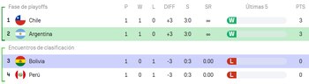 Tabla de posiciones del Grupo A de la Copa Sudamericana de Vóley Masculino 2026.