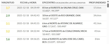 (Sismológico Nacional)