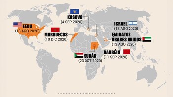 Países firmantes de los Acuerdos