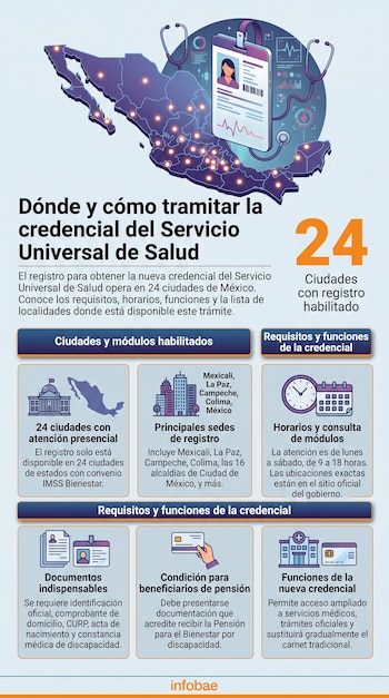 Infografía con mapa de México, credencial de salud, estetoscopio, edificios, reloj, calendario, documentos y mano sosteniendo tarjeta.
