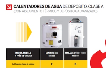Mejores calentadores de agua de