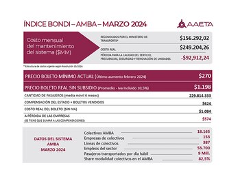 Costo "real" del transporte en