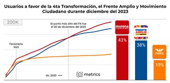 Morena y sus aliados (PT